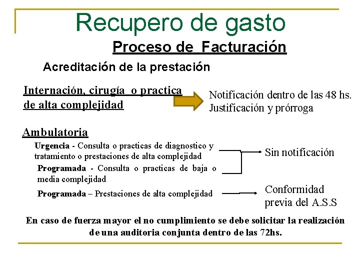 Recupero de gasto Proceso de Facturación Acreditación de la prestación Internación, cirugía o practica