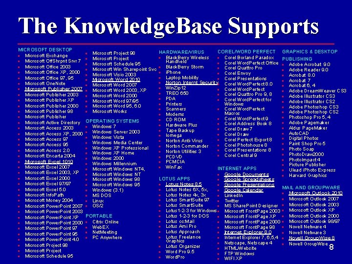 The Knowledge. Base Supports MICROSOFT DESKTOP · Microsoft Exchange · Microsoft Off. Shrpnt Srvr