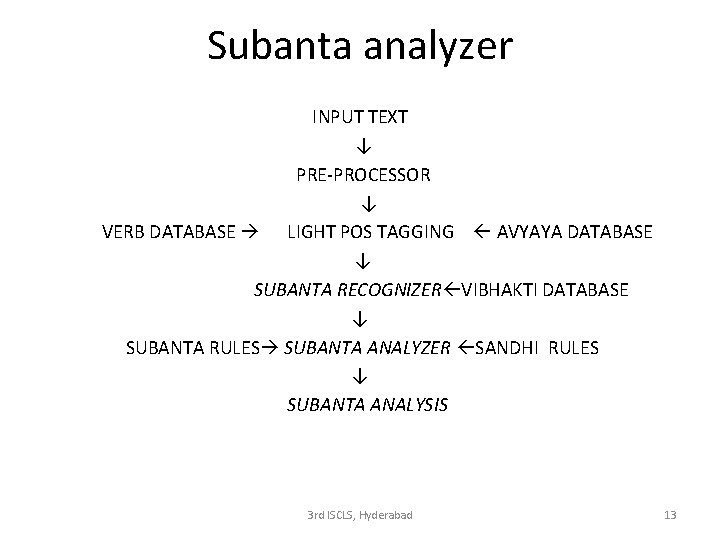 Subanta analyzer INPUT TEXT ↓ PRE-PROCESSOR ↓ VERB DATABASE LIGHT POS TAGGING AVYAYA DATABASE