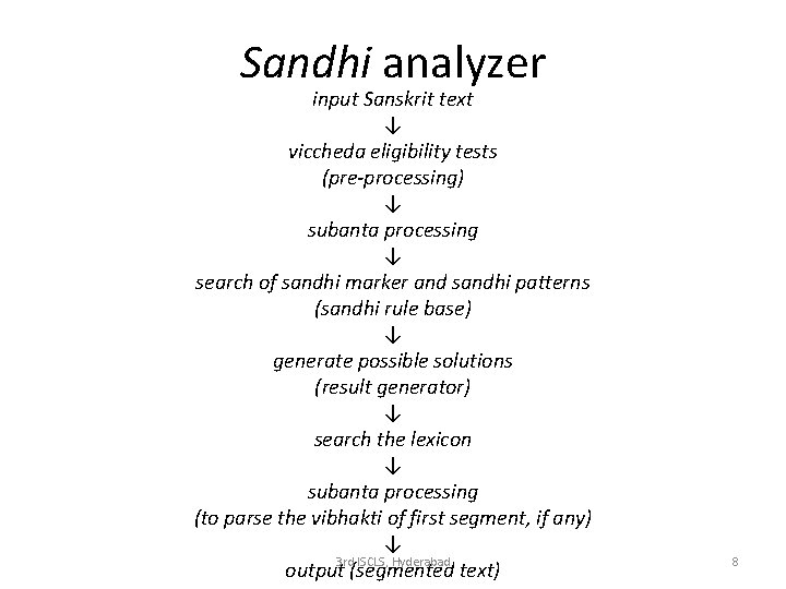 Sandhi analyzer input Sanskrit text ↓ viccheda eligibility tests (pre-processing) ↓ subanta processing ↓