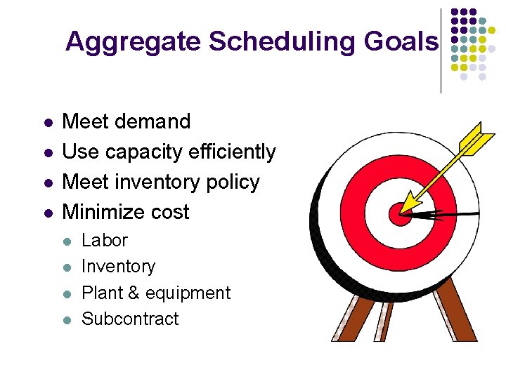 Aggregate Scheduling Goals l l Meet demand Use capacity efficiently Meet inventory policy Minimize