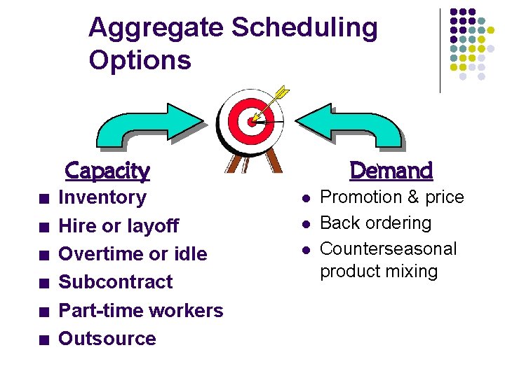 Aggregate Scheduling Options Capacity n n n Inventory Hire or layoff Overtime or idle