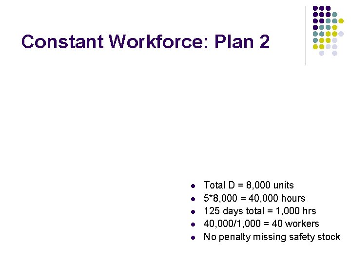 Constant Workforce: Plan 2 l l l Total D = 8, 000 units 5*8,