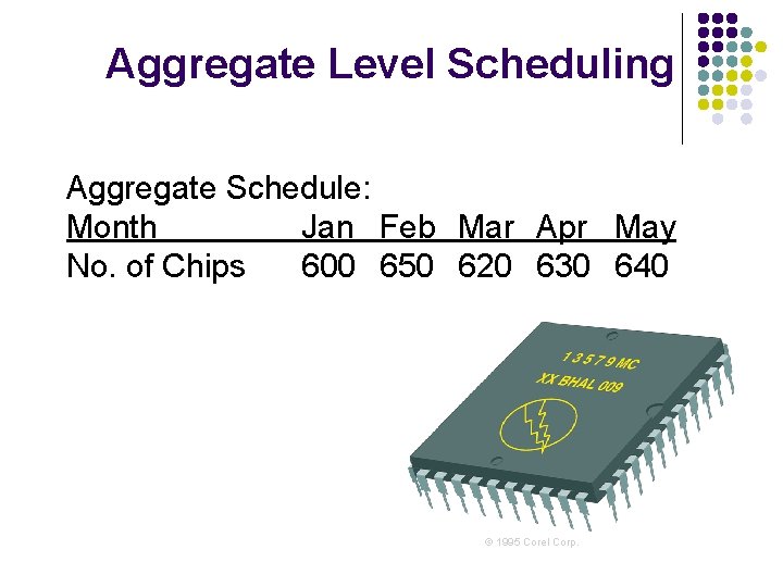 Aggregate Level Scheduling Aggregate Schedule: Month Jan Feb Mar Apr May No. of Chips