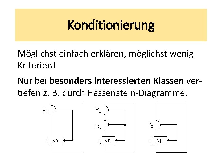 Konditionierung Möglichst einfach erklären, möglichst wenig Kriterien! Nur bei besonders interessierten Klassen vertiefen z.