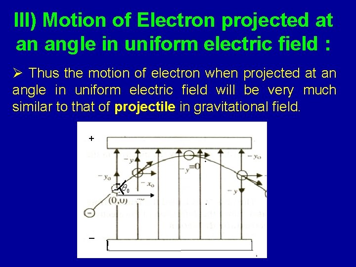 III) Motion of Electron projected at an angle in uniform electric field : Ø