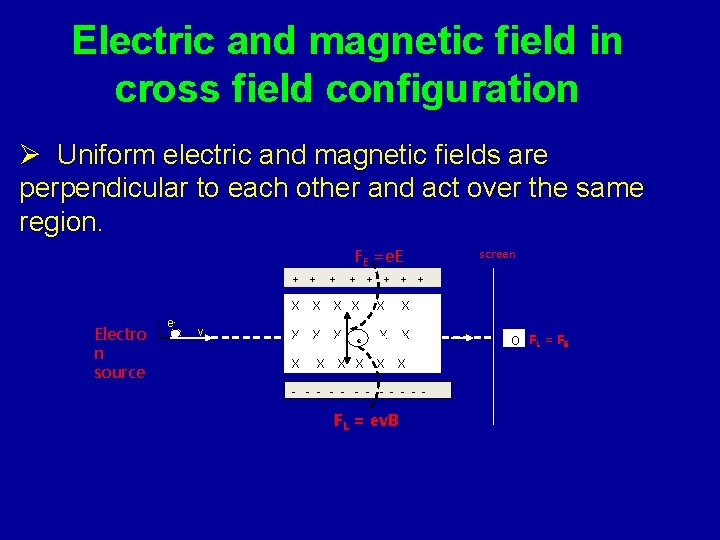 Electric and magnetic field in cross field configuration Ø Uniform electric and magnetic fields