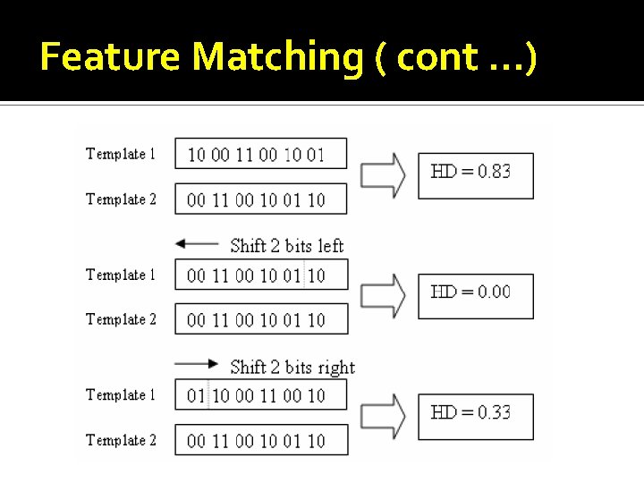 Feature Matching ( cont …) 