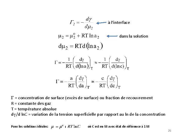 à l’interface dans la solution Γ = concentration de surface (excès de surface) ou