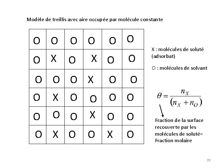 Modèle de treillis avec aire occupée par molécule constante O O O X O