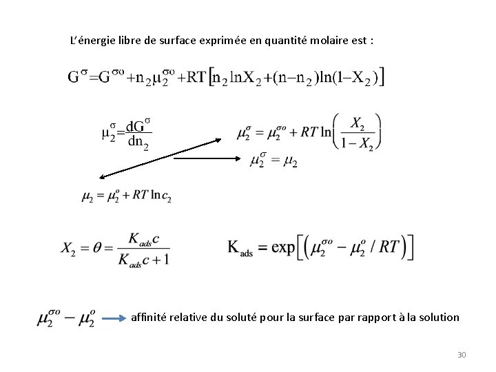 L’énergie libre de surface exprimée en quantité molaire est : affinité relative du soluté