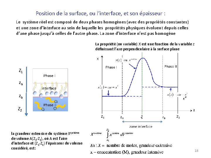 Position de la surface, ou l’interface, et son épaisseur : Le système réel est