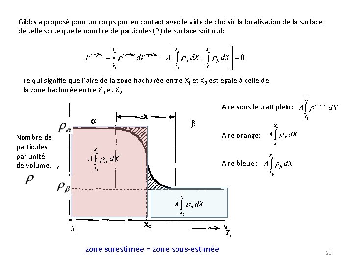 Gibbs a proposé pour un corps pur en contact avec le vide de choisir