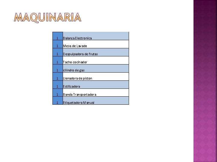 1 Balanza Electronica 1 Mesa de Lavado 1 Despulpadora de frutas 1 Tacho cocinador