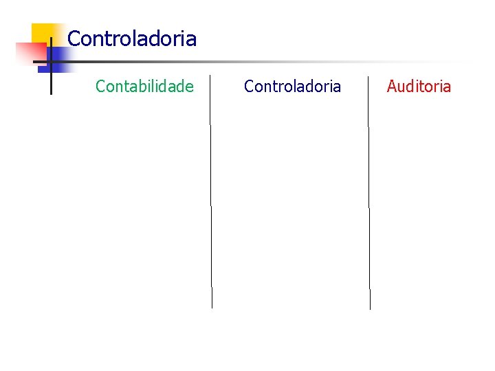 Controladoria Contabilidade Controladoria Auditoria 