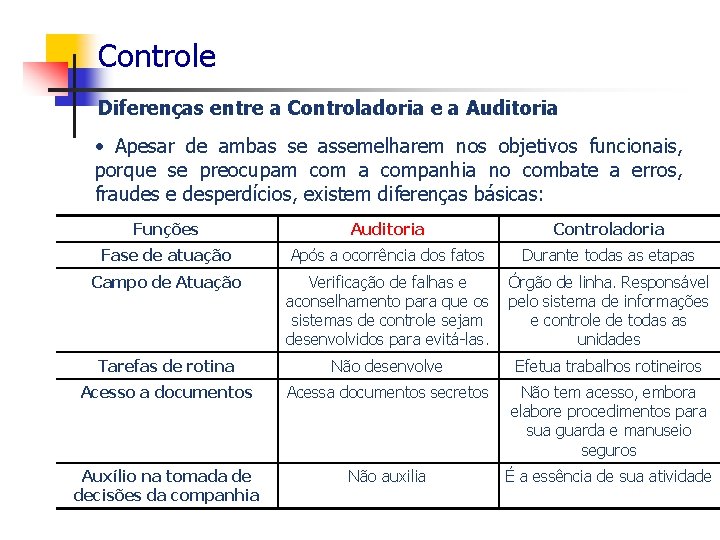 Controle Diferenças entre a Controladoria e a Auditoria • Apesar de ambas se assemelharem