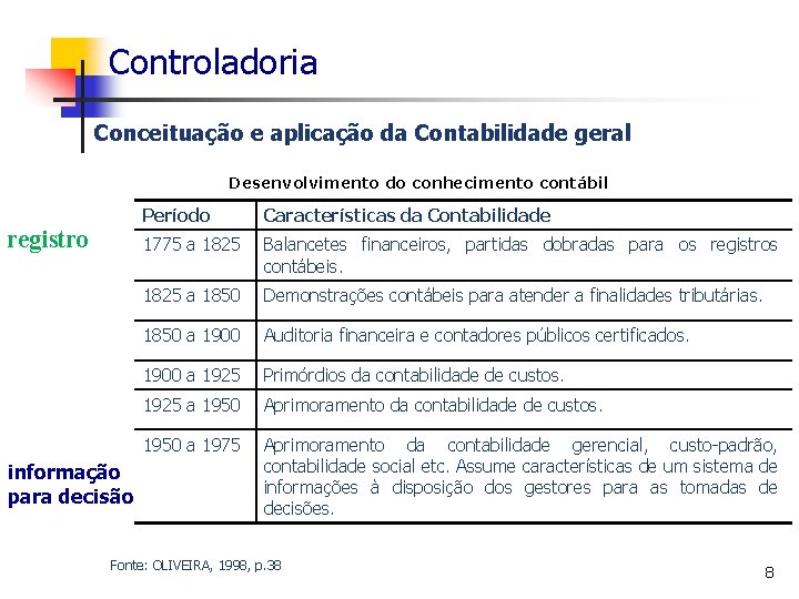 Controladoria Conceituação e aplicação da Contabilidade geral Desenvolvimento do conhecimento contábil registro informação para