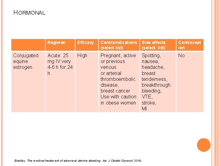 HORMONAL Regimen Conjugated equine estrogen Efficacy Acute: 25 High mg IV very 4 -6