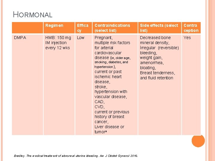 HORMONAL DMPA Regimen Effica cy Contraindications (select list) Side effects (select list) HMB: 150