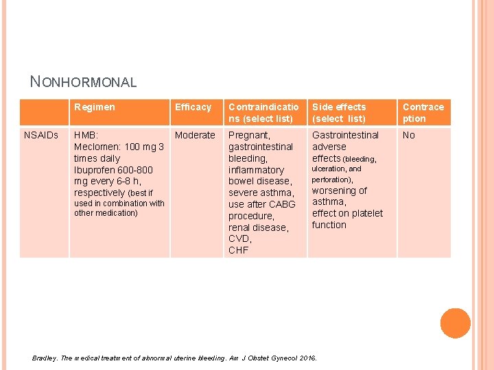 NONHORMONAL Regimen NSAIDs Efficacy HMB: Moderate Meclomen: 100 mg 3 times daily Ibuprofen 600