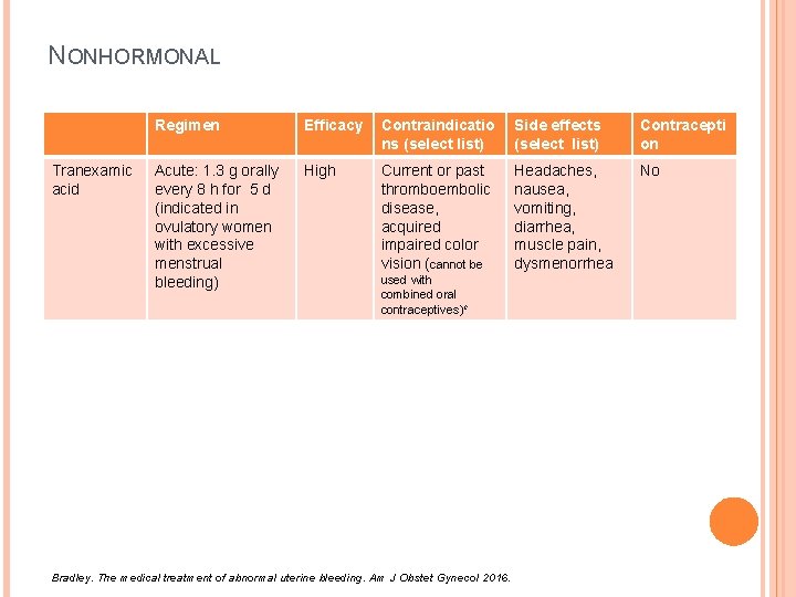 NONHORMONAL Tranexamic acid Regimen Efficacy Contraindicatio ns (select list) Side effects (select list) Contracepti