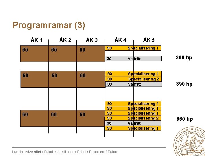 Programramar (3) ÅK 1 60 60 60 ÅK 2 60 60 60 ÅK 3