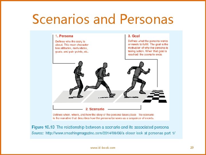 Scenarios and Personas www. id-book. com 29 