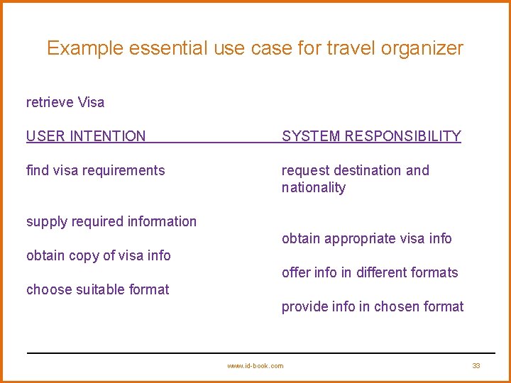 Example essential use case for travel organizer retrieve Visa USER INTENTION SYSTEM RESPONSIBILITY find