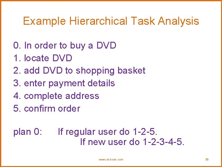 Example Hierarchical Task Analysis 0. In order to buy a DVD 1. locate DVD