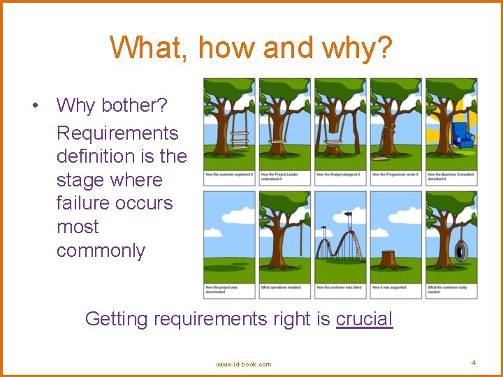 What, how and why? • Why bother? Requirements definition is the stage where failure