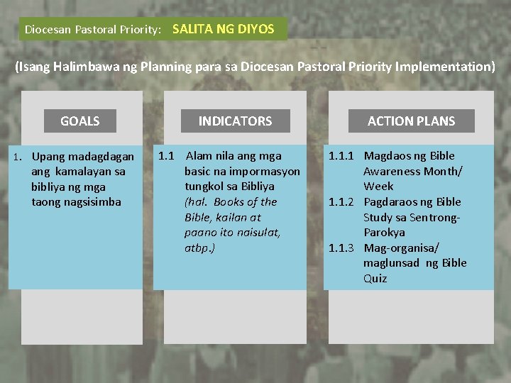 Diocesan Pastoral Priority: SALITA NG DIYOS (Isang Halimbawa ng Planning para sa Diocesan Pastoral