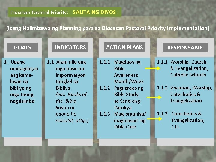 Diocesan Pastoral Priority: SALITA NG DIYOS (Isang Halimbawa ng Planning para sa Diocesan Pastoral