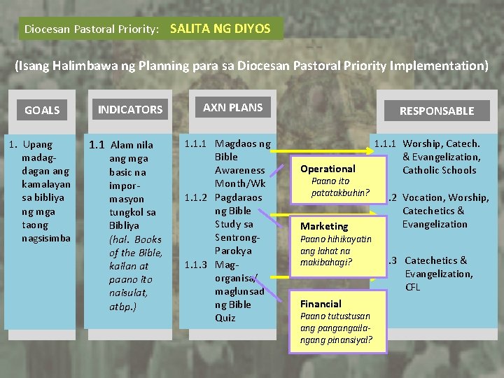 Diocesan Pastoral Priority: SALITA NG DIYOS (Isang Halimbawa ng Planning para sa Diocesan Pastoral