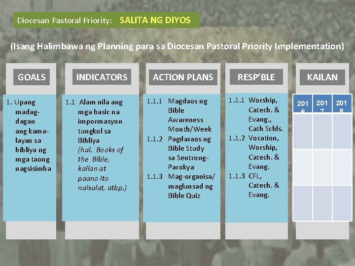 Diocesan Pastoral Priority: SALITA NG DIYOS (Isang Halimbawa ng Planning para sa Diocesan Pastoral