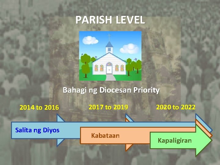 PARISH LEVEL Bahagi ng Diocesan Priority 2014 to 2016 Salita ng Diyos 2017 to