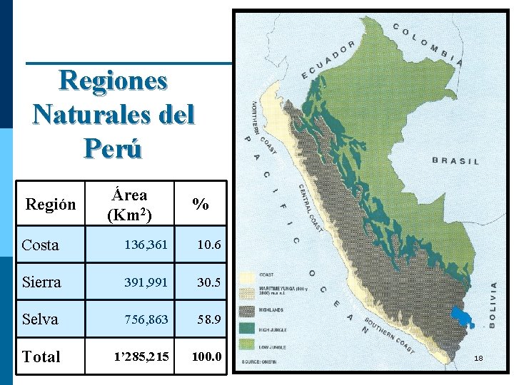 Regiones Naturales del Perú Región Área (Km 2) % Costa 136, 361 10. 6