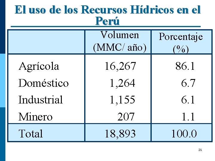 El uso de los Recursos Hídricos en el Perú Uso Agrícola Doméstico Industrial Minero