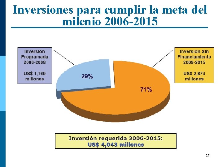 Inversiones para cumplir la meta del milenio 2006 -2015 27 