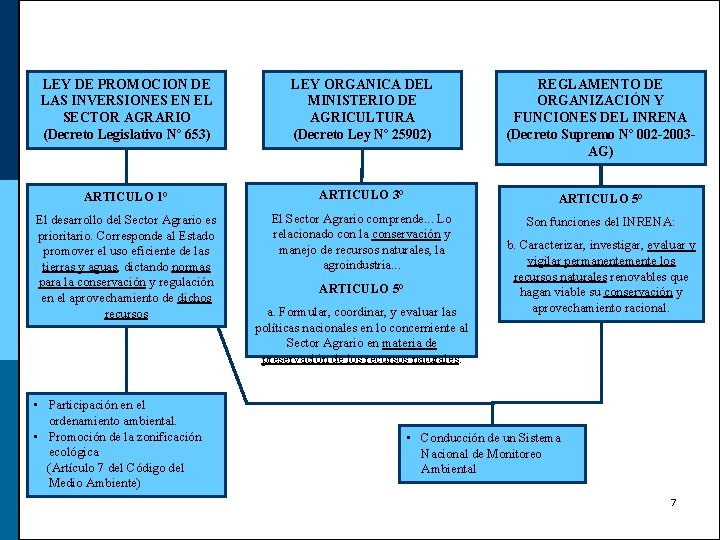 LEY DE PROMOCION DE LAS INVERSIONES EN EL SECTOR AGRARIO (Decreto Legislativo Nº 653)