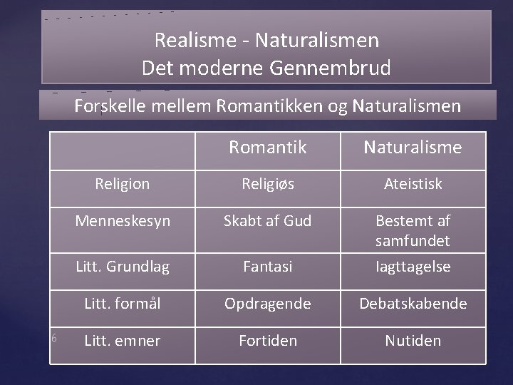 Realisme - Naturalismen Det moderne Gennembrud Forskelle mellem Romantikken og Naturalismen 6 Romantik Naturalisme