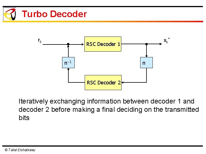 Turbo Decoder rk xk* RSC Decoder 1 π-1 π RSC Decoder 2 Iteratively exchanging