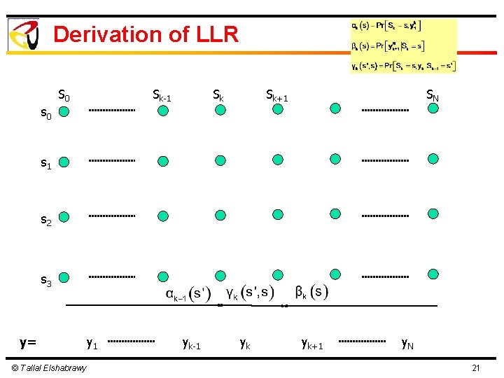 Derivation of LLR S 0 Sk-1 Sk Sk+1 SN s 0 s 1 s