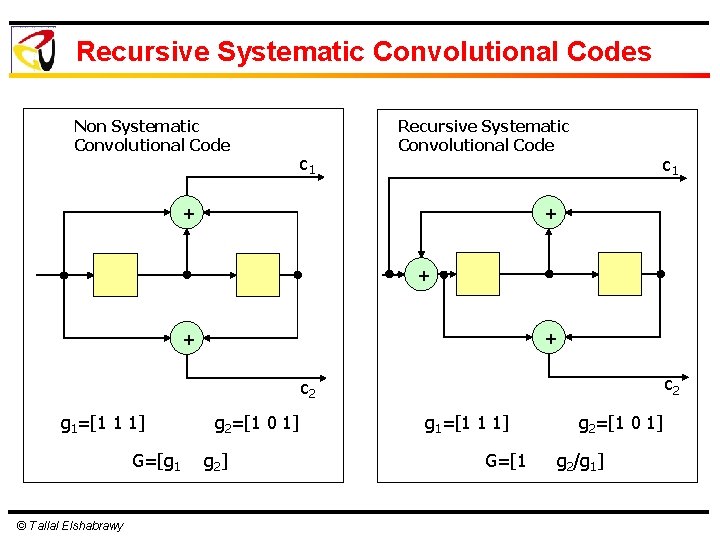 Recursive Systematic Convolutional Codes Non Systematic Convolutional Code c 1 Recursive Systematic Convolutional Code