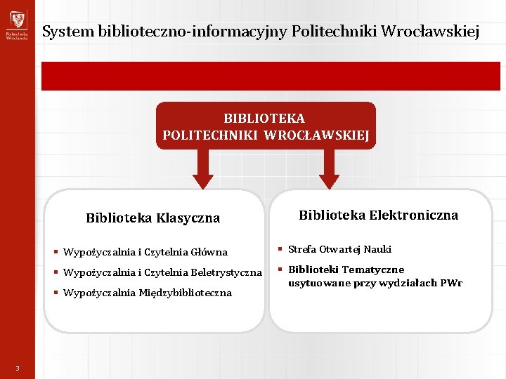 System biblioteczno-informacyjny Politechniki Wrocławskiej BIBLIOTEKA POLITECHNIKI WROCŁAWSKIEJ Biblioteka Klasyczna § Wypożyczalnia i Czytelnia Główna