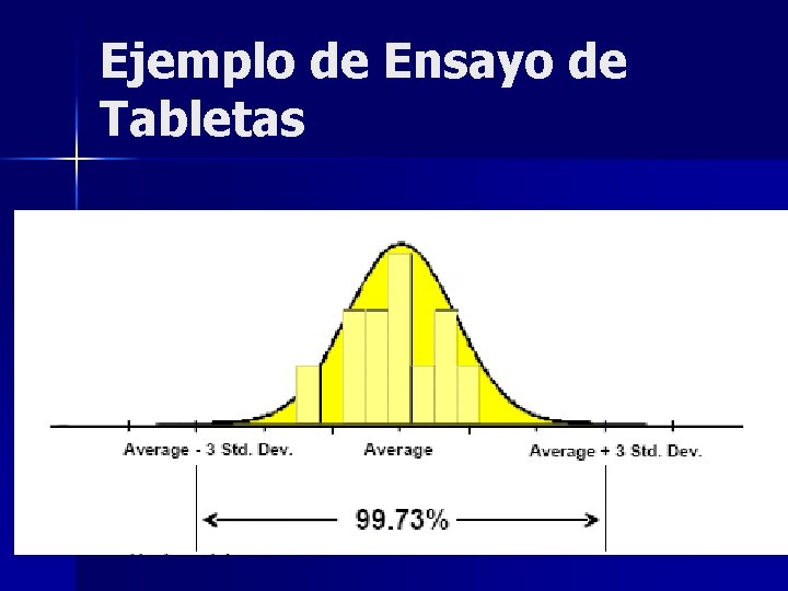 Ejemplo de Ensayo de Tabletas 