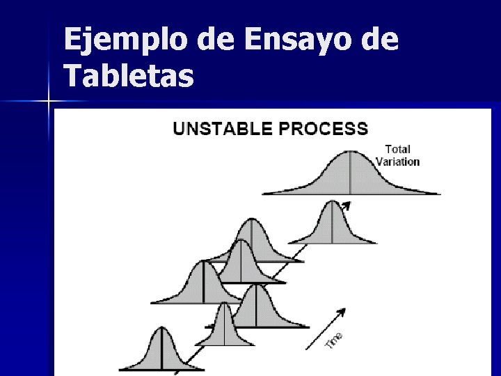 Ejemplo de Ensayo de Tabletas 