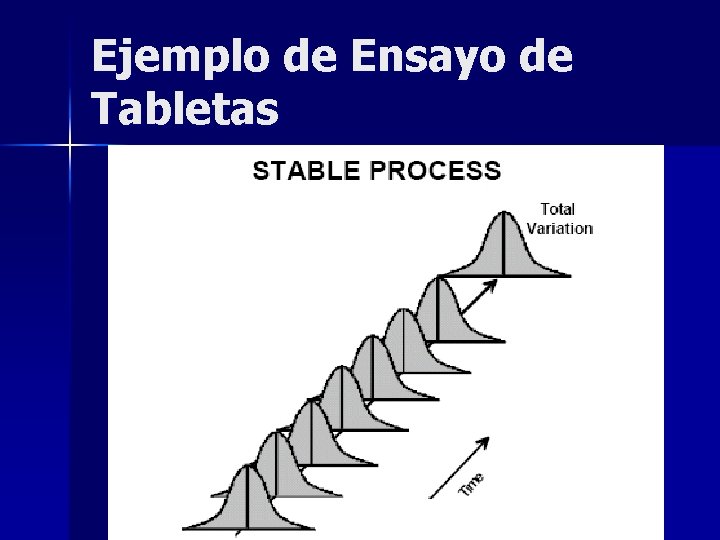 Ejemplo de Ensayo de Tabletas 