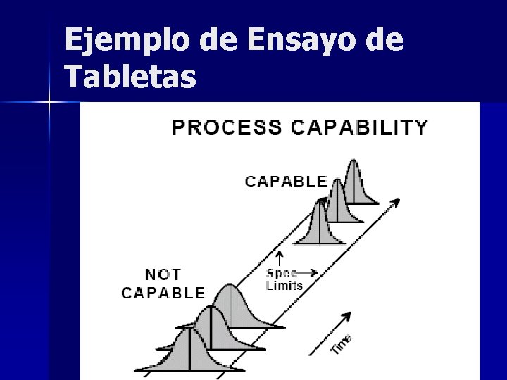 Ejemplo de Ensayo de Tabletas 