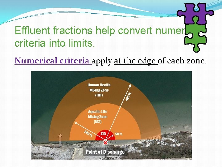 Effluent fractions help convert numerical criteria into limits. Numerical criteria apply at the edge