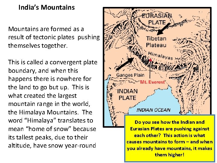 India’s Mountains are formed as a result of tectonic plates pushing themselves together. This